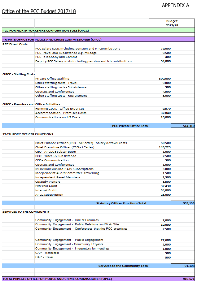 OPCC Budget 2017-18 - Police, Fire and Crime Commissioner North Yorkshire