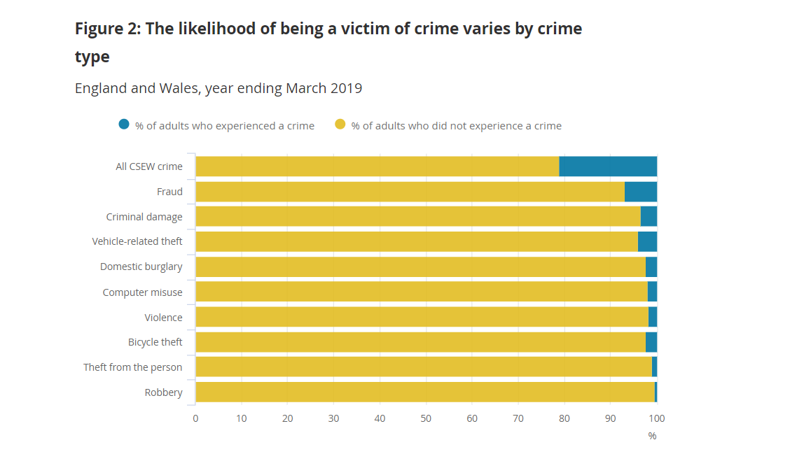 Crime Stats March 2019 