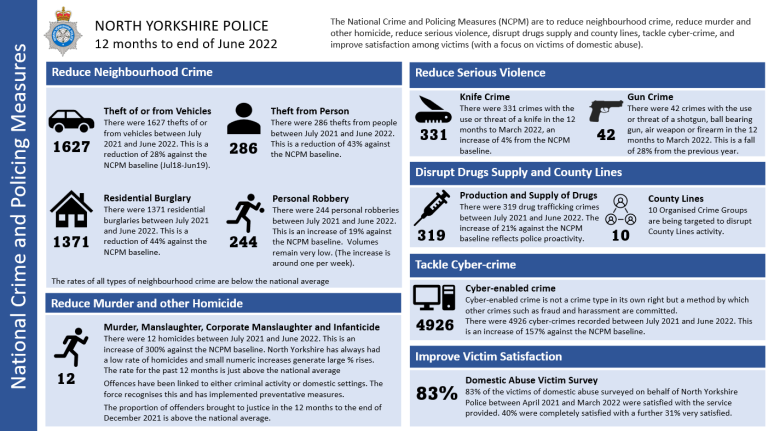 National And Local Policing Priorities Police Fire And Crime 