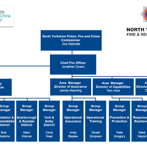 NYFRS Org chart - Police, Fire and Crime Commissioner North Yorkshire